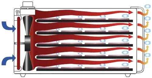 Excalibur dehydrator airflow