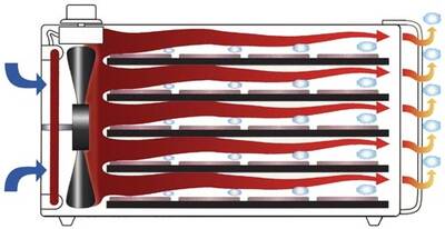 Excalibur food dehydrator 4526T airflow