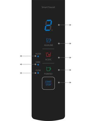 Ionpia UD-1000 undersink water ionizer controls