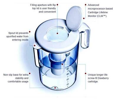 Dewberry SlimLine water filter diagram