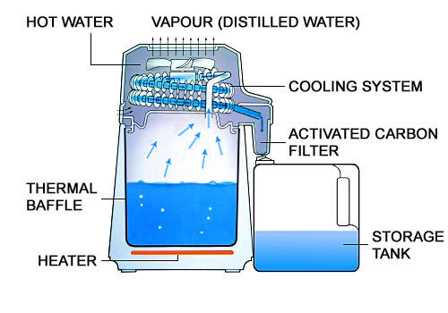 Aqua Compact water distiller chrome diagram