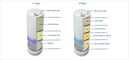 Revelation II undersink water ionizer filter