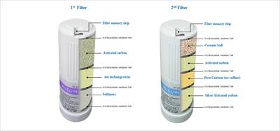 Revelation II undersink water ionizer filters