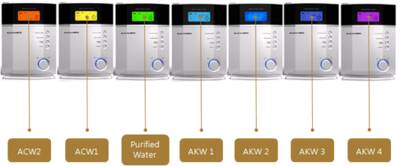 Ionizador de agua ALKAMEDI (modelo: AMS 4100S) Transacción B2B Solo es